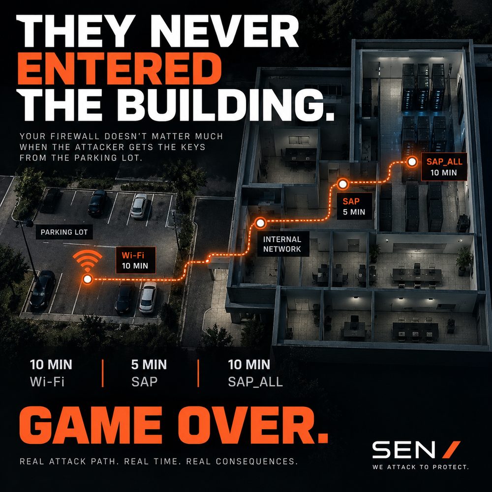 Diagram of the parking-lot attack path: 10 minutes to crack the Wi-Fi, 5 minutes to find SAP, 10 more minutes to reach full SAP_ALL access, overlaid on an aerial view of the compromised building.